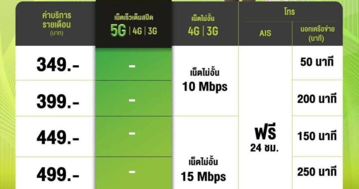 เปิดซิมใหม่ ais